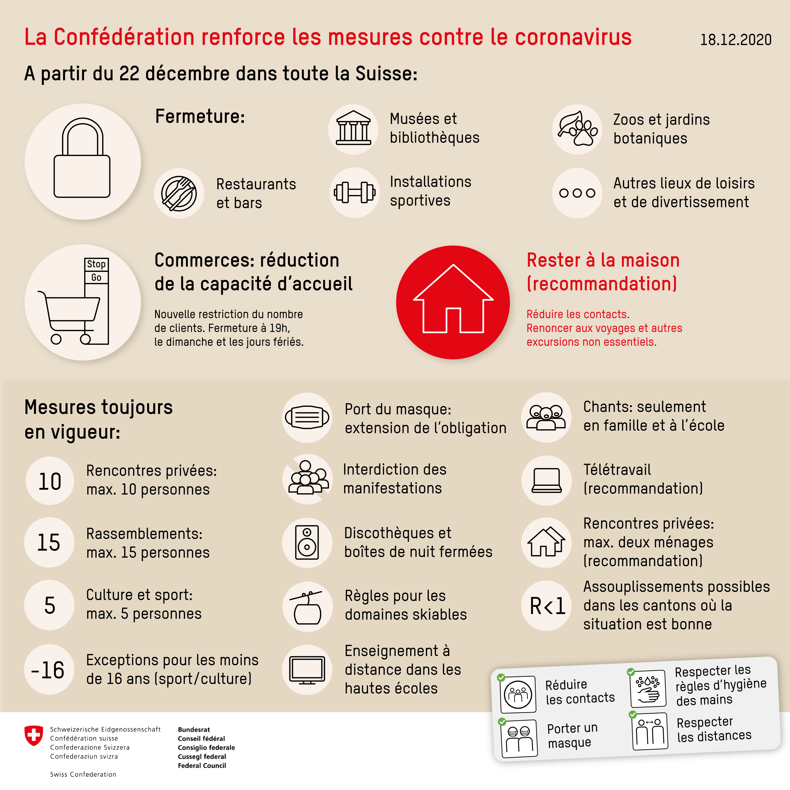 Image [COVID-19] : Mesures du Conseil Fédéral